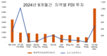 [투자] 9개월 동안 가장 많은 FDI를 유치한 상위 10개 지역, 박닌이 계속 선두, 닌투언이 처음으로 상위에 진입