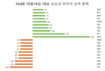 [주식] 10월14일-10월18일 상승/하락이 강한 상위 10개 종목