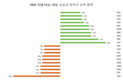 [주식] 10월14일-10월18일 상승/하락이 강한 상위 10개 종목