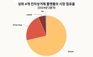 [전자상거래] 테무와 셰인의 베트남 상륙, 국내 소매업에 또 다른 타격을