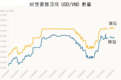 [환율] 은행 달러는 25,500동을 넘어 정점을 찍다