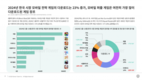 한국 시장 모바일 게임 다운로드와 수익은 각각 17%, 3% 증가… 전략 장르 수익은 전년 대비 69% 급증