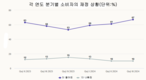 [소비추세] 베트남 사람들이 저축을 늘리는 이유는?