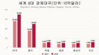 동남아시아의 경제 규모는 2029년까지 일본을 능가할 것으로 예상