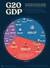 [인포그래픽] GDP(PPP) 기준 세계 20대 경제 대국