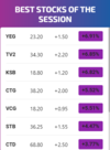 [주식] 12월 25일: 주식 두 달 만에 최고치 기록