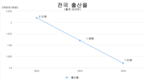 [인구] 베트남도 출생율 1.91명대로 하락, 2024년 출생률 '역사상 최저치'