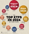 [인포그래픽] 펀드 흐름별 2024년 상위 10개 ETF