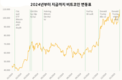 비트코인, 트럼프 취임식을 앞두고 신기록 경신