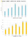 2024년 상위 20대 그룹 이익 순위 , 억만장자 팜낫부엉 혼자 은행 그룹과 '경쟁'