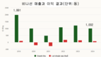 비나선 택시 이익 급감