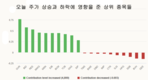 [주식] 2월 19일: 일부 주식 상종가, 외국인 투자자 순매수로 귀환