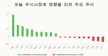 [주식] 2월 20일: 노바랜드 상종가 기록, 외국인 투자자 다시 매도로