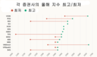 [2월24일] 드디어 주가 1300포인트 돌파