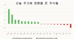 [2월24일] 드디어 주가 1300포인트 돌파