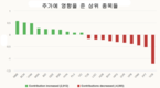 [주식] 2월 25일: 주가 5회 연속 상승 중단