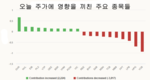 [주식] 2월 28일: 은행 주식이 VN-지수에 압력을 가하다