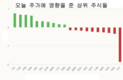 [주식] 3월 14일: 노바랜드와 SHB 주식 상종가
