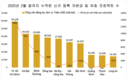 박닌성, FDI 유치 주도, 베트남 '실리콘 밸리' 건설 추진