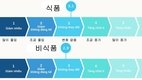 베트남 사람들 지갑을 열지 않는다