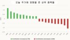 [주식] 3월 20일: TP은행 주가(TPS)는 급락 바닥을 찍었다