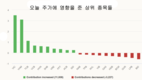 [주식] 3월 24일: 빈그룹 주가 최고치를 기록