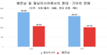 [자동차] 동남아시아에서 유일한 한국 자동차의 '금광'은?