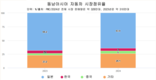 [자동차] 동남아시아에서 유일한 한국 자동차의 '금광'은?