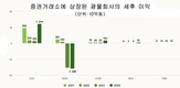 [주식] 4월 2일: 많은 광물 주 상한가