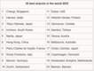 인천 공항 세계 4위, 2025년 세계 최고의 공항 20곳