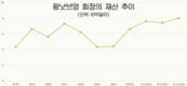 베트남 최고 부자 팜낫브엉, 자산 80억 달러 돌파