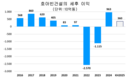 [호아빈 건설] 레비엣하이 회장: 해외 시장 준비가 무르익었고, HBC는 중국 계약업체를 대체할 자신이 있다.