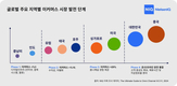 쇼핑 채널 중심으로 재편되고 있는 온라인 쇼핑 여정… NIQ, 최신 온라인 쇼핑 행동 연구 쿠팡 애즈콘에서 발표