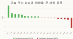 [주식] 5월 15일: '빈 패밀리' 주식 두 종목 희비 교차