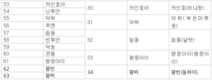 [안경환칼럼] 홍강의 기적을 선도하는 또럼 총비서