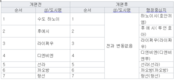[안경환칼럼] 홍강의 기적을 선도하는 또럼 총비서