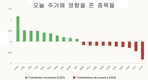 [주식] 5월 29일: 주식, 강력한 상승세 꺾여