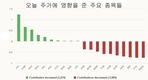 [주식] 5월 30일: VN 지수, 5월 9% 가까이 상승
