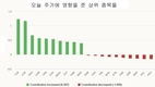 [주식] 6월 3일: VN-지수, 3년 만에 최고치 경신