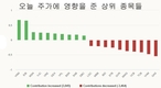 [주식] 6월 4일: 은행주 주가 상승에 찬물