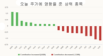 [주식] 6월 5일: REE 주가 상한가 기록