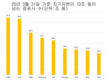 베트남 암호화폐 거래소 자본금 10조 동…증권시장 '거물'들도 ' 숨가쁘다