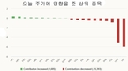 [주식] 6월 9일: 빈그룹과 빈홈 주가가 바닥을... 2개월 전 관세 변동 이후 가장 큰 폭의 하락세