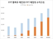 [제약] 위조품 단속 및 세금 관리 강화: 제약 소매 체인 Long Chau, Pharmacity, An Khang 