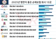 [인포그래픽] 2025년 평판이 좋은 보험 회사 10곳