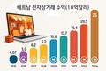 [이커머스] Vuivui.com 실패 7년, MWG 숍은 전자상거래 시장에서 쇼피, 틱톡 숍 등과 경쟁할 만한 자신감을 가지고 있는가?