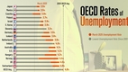 [인포그래픽] 2025년 OECD 국가의 실업률