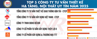 [베트남리포트] 2025년 10대 명망 있는 건설 회사