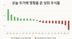 [주식] 6월 25일: 호아팟 주식, 자금 유입