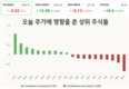 [주식] 6월 25일: 호아팟 주식, 자금 유입